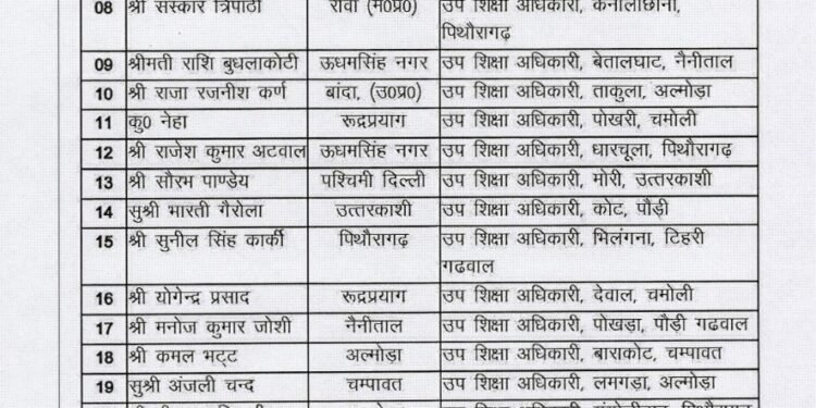 शिक्षा विभाग को मिले 25 उप शिक्षा अधिकारी, नवनियुक्ति उप शिक्षा अधिकारियों को पर्वतीय क्षेत्रों दी प्रथम तैनाती